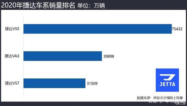 不降反增？没想到啊！这疫情似乎也没怎么影响这些品牌的销量