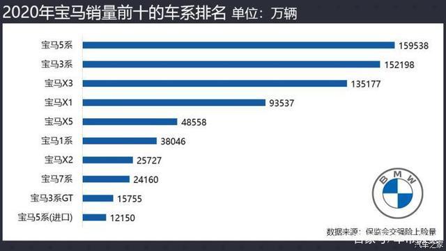 不降反增？没想到啊！这疫情似乎也没怎么影响这些品牌的销量