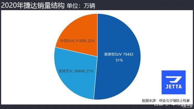 不降反增？没想到啊！这疫情似乎也没怎么影响这些品牌的销量