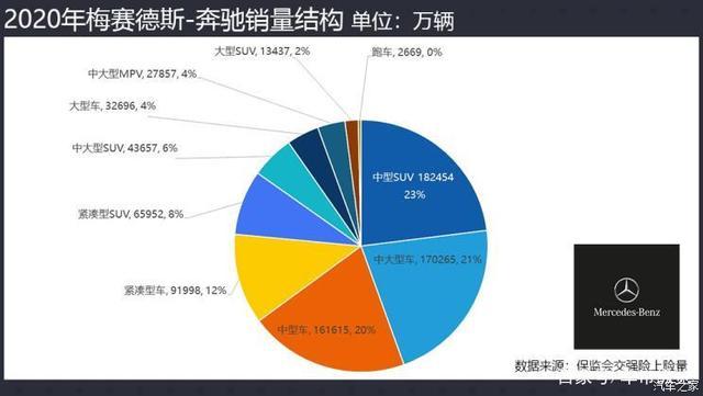 不降反增？没想到啊！这疫情似乎也没怎么影响这些品牌的销量