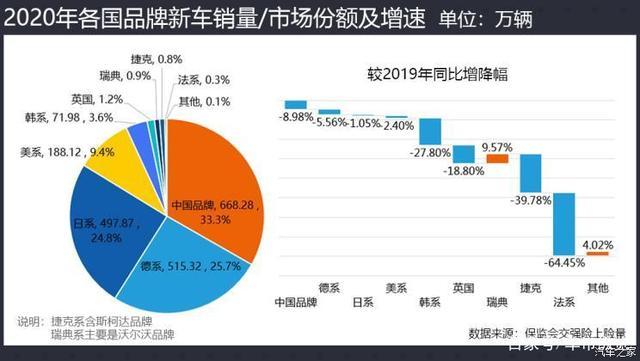 不降反增？没想到啊！这疫情似乎也没怎么影响这些品牌的销量