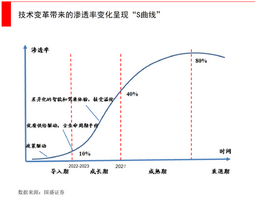 来源：国盛证券