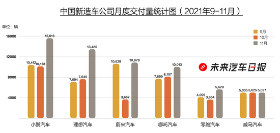 来源：未来汽车日报