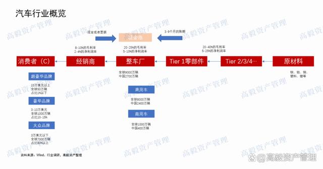 汽车行业框架速览：棋至中局，探究转型升级中的底层逻辑｜毅点笔记