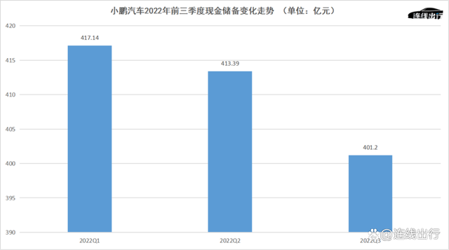 小鹏的挑战还在后面