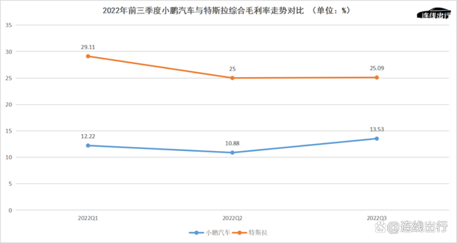 小鹏的挑战还在后面