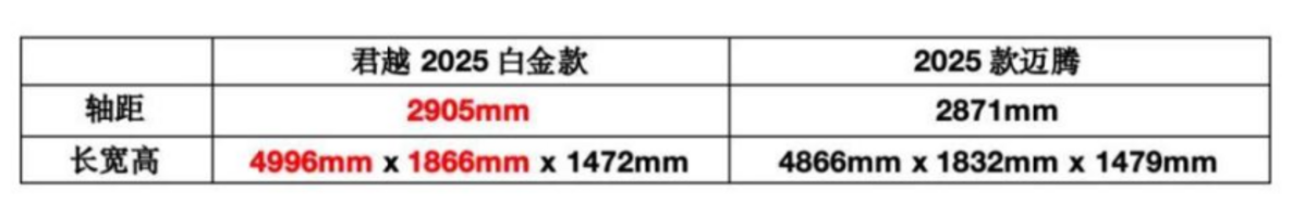 探究B级车的爆款逻辑，君越2025白金款buff加满