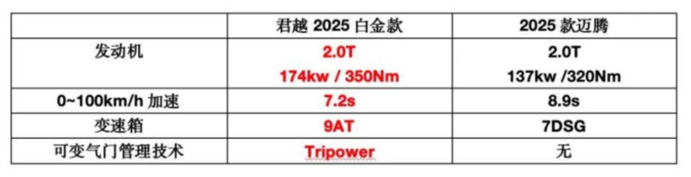 探究B级车的爆款逻辑，君越2025白金款buff加满