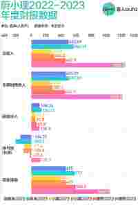 蔚小理的新战场：集体去低线城市，杀入彼此腹地，谁能杀出重围？