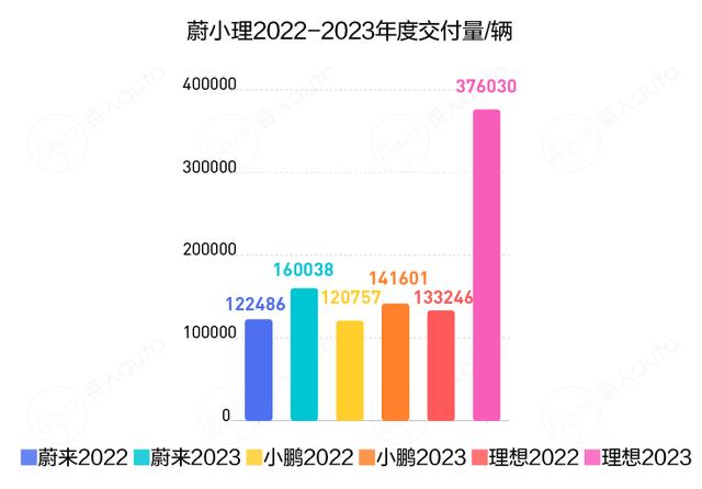 蔚小理的新战场：集体去低线城市，杀入彼此腹地，谁能杀出重围？