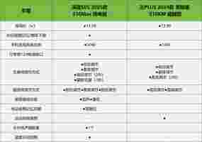 深蓝S05对比元PLUS，相同预算下谁更值得选择？