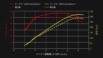 新GR SUPRA 官图发布，外观更战斗！