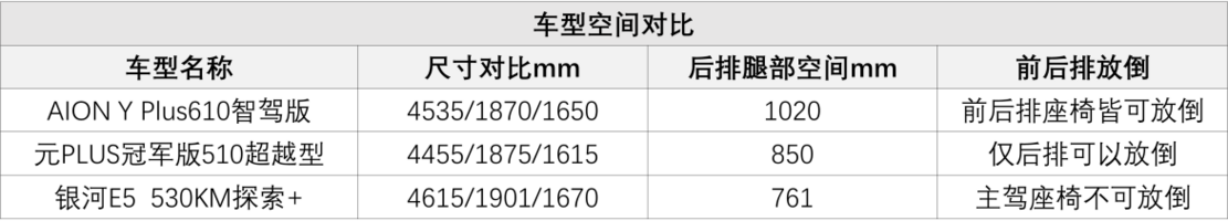 年底换车货比三家，选错秒亏3.6万国补！