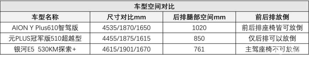 A 级纯电哪家值？国补倒计时需谨慎！