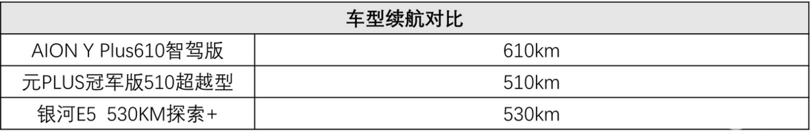 A 级纯电哪家值？国补倒计时需谨慎！