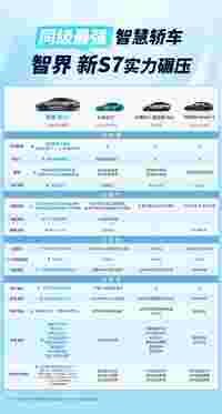 智界新S7科技与美学融合，20万级纯电轿车“新标杆”