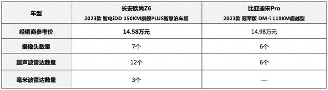 15万买插混SUV 欧尚Z6智电iDD和宋Pro DM-i谁才是年轻人的菜？