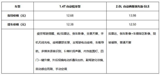 15万以下哪款合资SUV性价比最高？