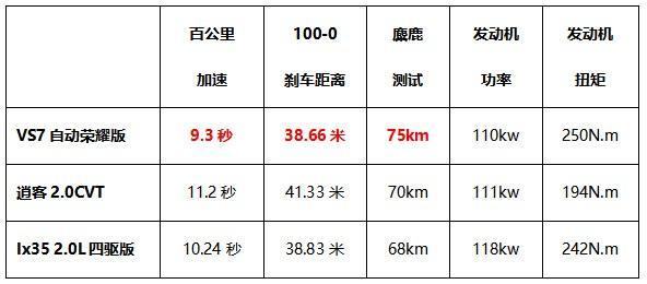 15万以下哪款合资SUV性价比最高？