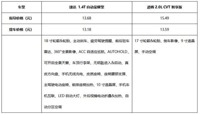 15万以下哪款合资SUV性价比最高？