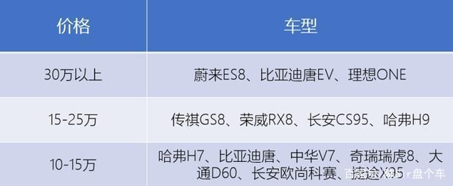 吉利豪越领衔，15万内七座自主SUV哪款值得买？