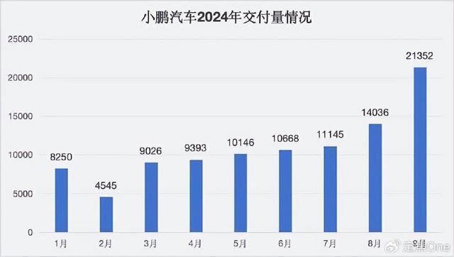 新造车9月销量：卷低价奏效，“理小零”创新高