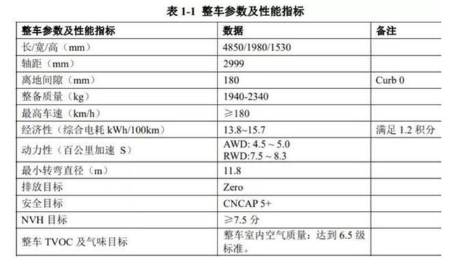 领克硬核新车：领克05、续航700KM电动车、叫板汉兰达的7座SUV