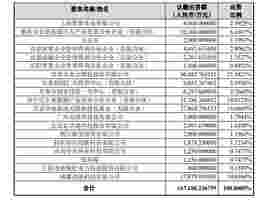 29亿入股哪吒，造车能为周鸿祎的“生态梦”注入灵魂？