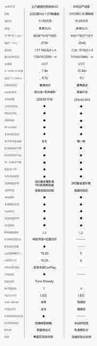 15万左右的合资SUV，别克昂扬和日产逍客哪台更有吸引力？