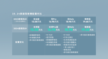 “15万级别高价值SUV”？新款领克01带来的不止十几万的品质