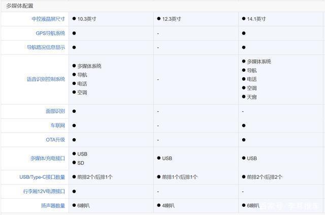 15万预算，长安UNI-T、奔腾T99，荣威RX5 Plus和领克06，怎么选？