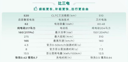 家庭用车终极对决：全新启辰VX6 vs元PLUS对比