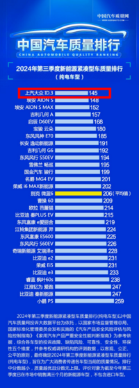 上汽大众ID.家族11月战绩出炉，热销14360辆持续领跑