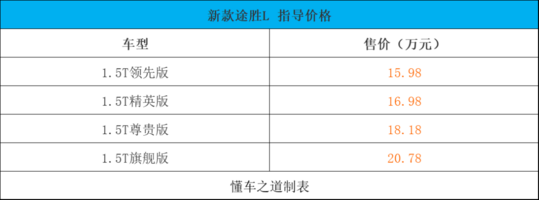 新途胜L、 新智界S7、吉利缤越L | 一周新车