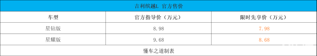 新途胜L、 新智界S7、吉利缤越L | 一周新车