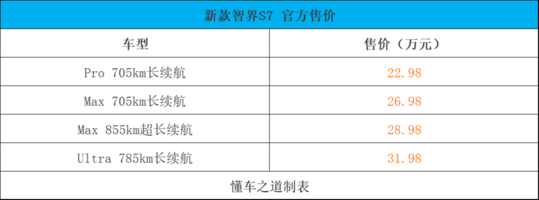 新途胜L、 新智界S7、吉利缤越L | 一周新车