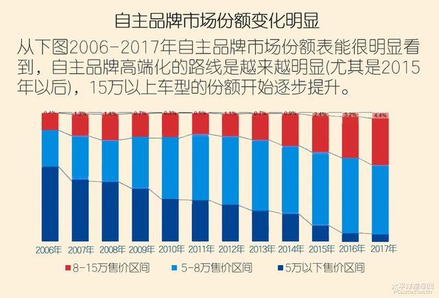 苦扒3天网友贴 最终得出4款15万热门SUV推荐