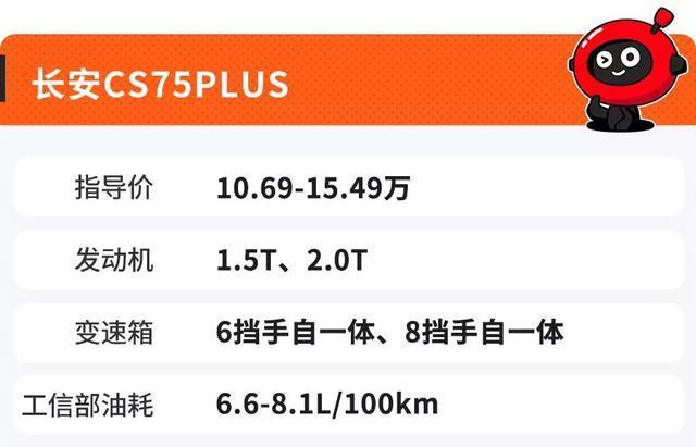 加个后缀更洋气！15万左右这几台SUV气场不输30万合资车