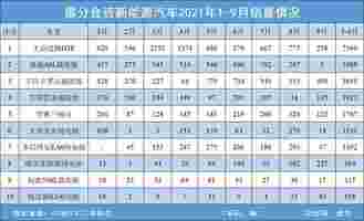 ID.月销破万，能否带动合资新能源板块整体突围