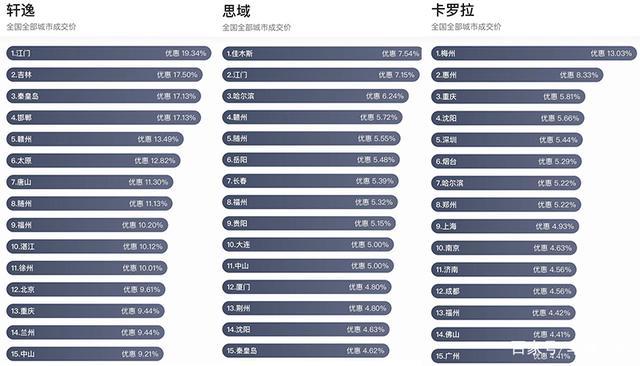 陷入10年来最大危机的日产，中国市场的繁荣也是一捅就破的泡沫？