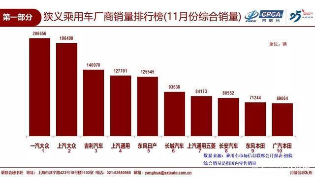 陷入10年来最大危机的日产，中国市场的繁荣也是一捅就破的泡沫？