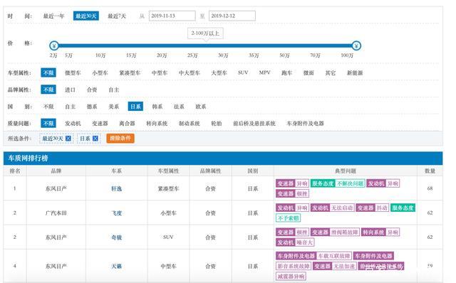 陷入10年来最大危机的日产，中国市场的繁荣也是一捅就破的泡沫？