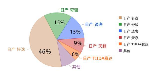 陷入10年来最大危机的日产，中国市场的繁荣也是一捅就破的泡沫？