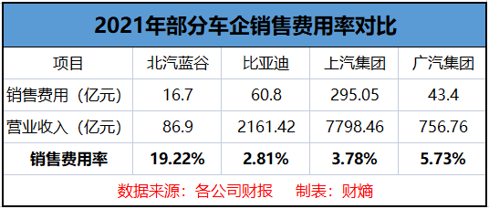 财熵｜罗大佑崔健背后的金主：极狐汽车成“全村的希望”