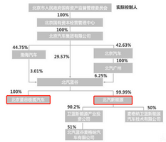 财熵｜罗大佑崔健背后的金主：极狐汽车成“全村的希望”