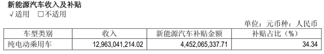 财熵｜罗大佑崔健背后的金主：极狐汽车成“全村的希望”