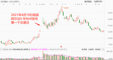 财熵｜罗大佑崔健背后的金主：极狐汽车成“全村的希望”