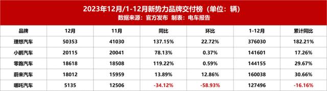 狠人何小鹏：先革别人的命，再革自己的命！