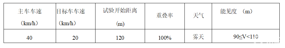 极北寒测大追踪|大雾天驾车安全指南：这些要点“雾”必掌握