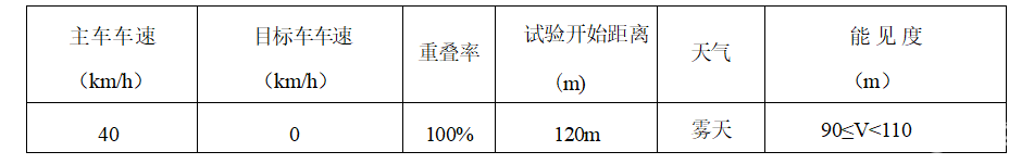 极北寒测大追踪|大雾天驾车安全指南：这些要点“雾”必掌握